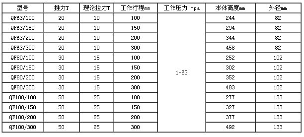 手動千斤頂參數(shù).png